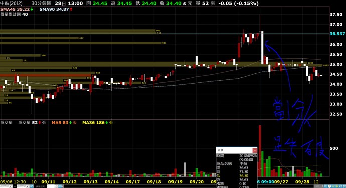 此種情形將會觸發